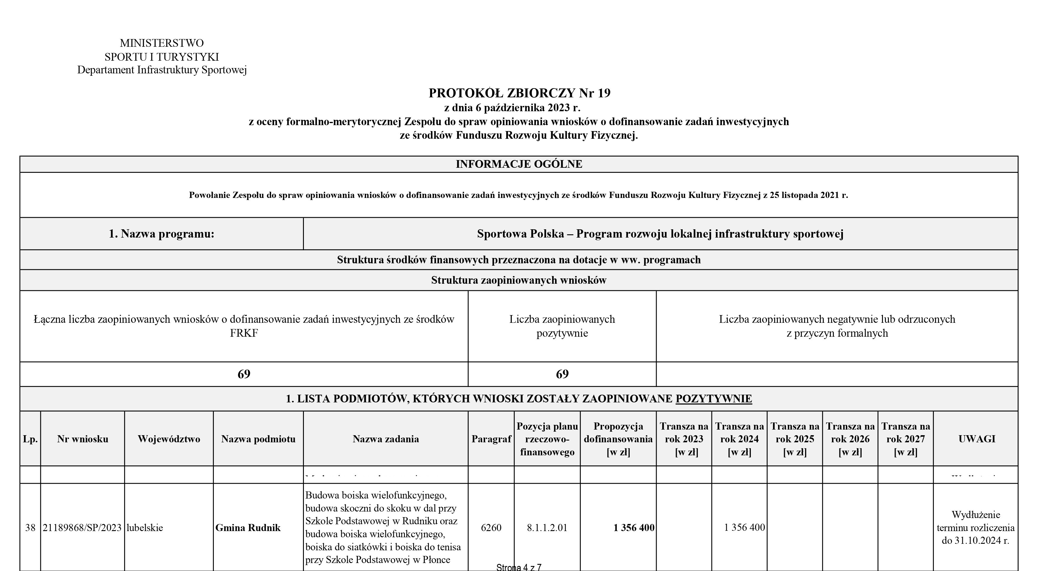 lista rankingowa wnisków